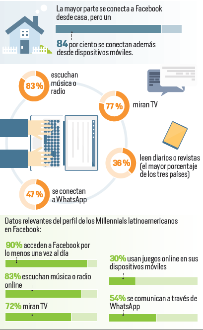 Infografia-Usuarios-de-Facebook-en-Colombia-Argentina-y-México